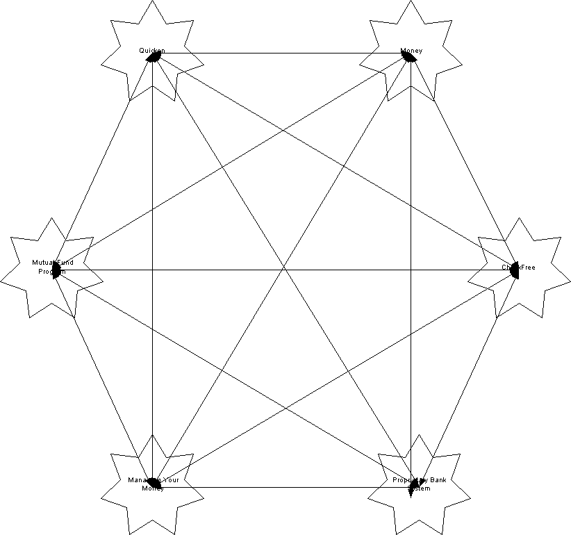 Connections between different finance systems without an intermediate format