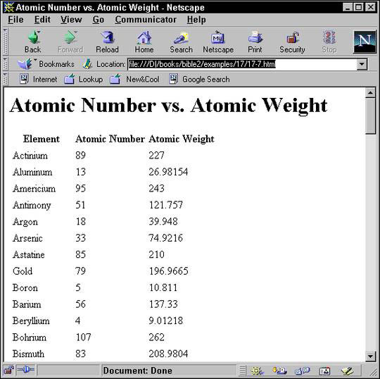 Figure 17-4: A table showing atomic number versus atomic weight in Netscape 