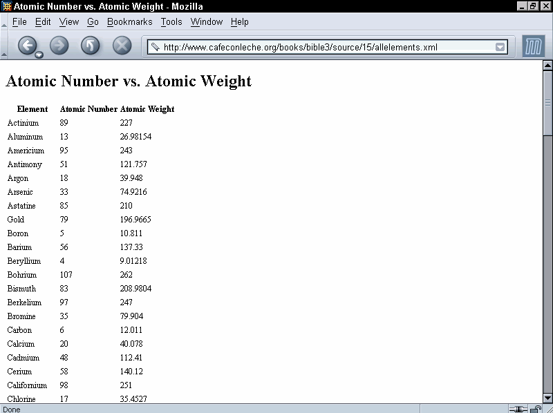 atomic structure table atomic number table