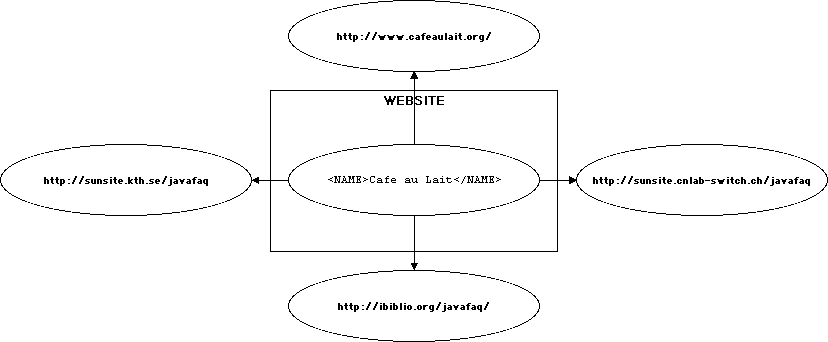 An extended link with arcs