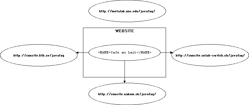 mirror role diagram