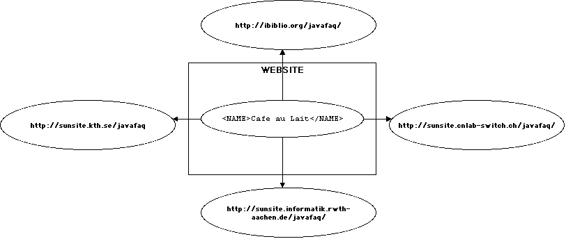 mirror role diagram